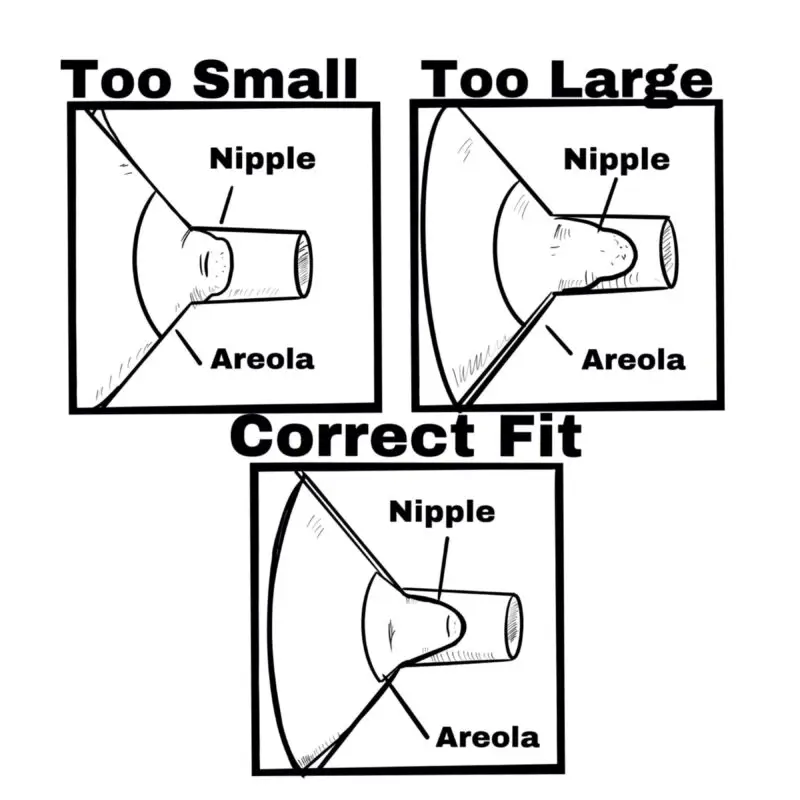 A diagram of the different types of breast implants.